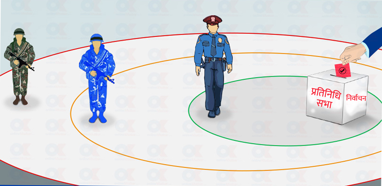 निर्वाचनमा सुरक्षा व्यवस्था चुस्त : ‘आउटर’ घेरामा सेना, ‘कोर’ घेरामा प्रहरी