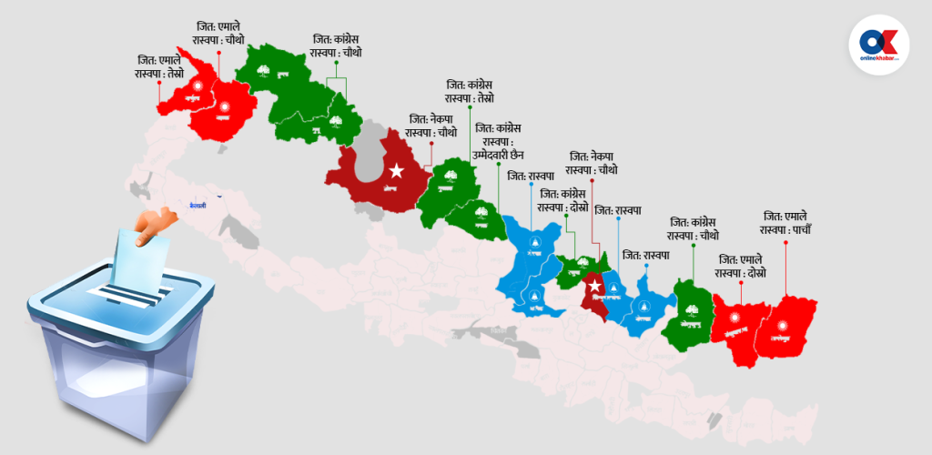 हिमाली जिल्लामा ‘घण्टी’ को आवाज मधुरो