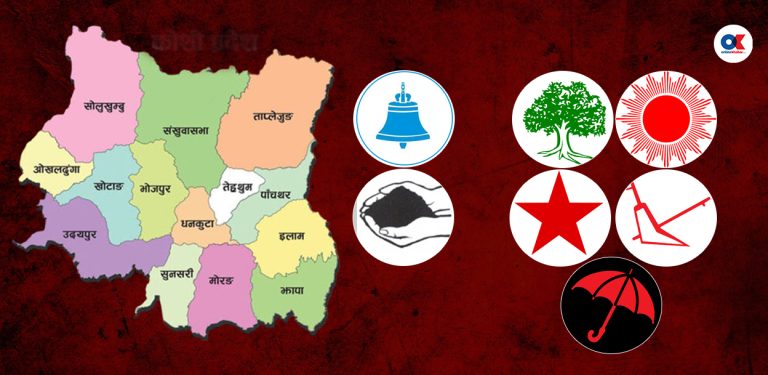 कोशी प्रदेश :  रास्वपा र श्रम संस्कृतिको उदयले पुराना दललाई धक्का