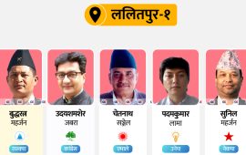 ललितपुर-१ मा रास्वपाले उछिन्यो कांग्रेसलाई