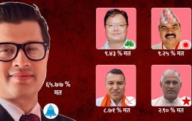 रूपन्देही-३ : जित्ने लेखजंग बाहेक सबै उम्मेदवारको जमानत जफत