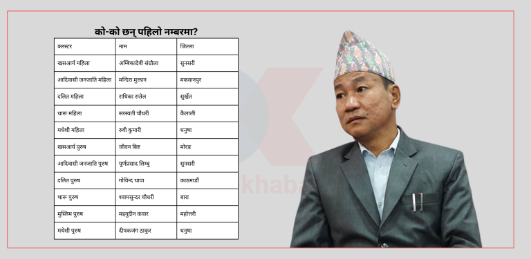 समानुपातिक सांसद छनोटले हर्क साम्पाङको टाउको दुखाइ