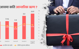 आन्तरिक ऋण कुनै हालतमा चालु र प्रशासनिक खर्चमा प्रयोग नगर्न सिफारिस