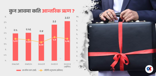 आन्तरिक ऋण कुनै हालतमा चालु र प्रशासनिक खर्चमा प्रयोग नगर्न सिफारिस