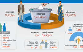निर्वाचनको उत्सवमा नेपाल