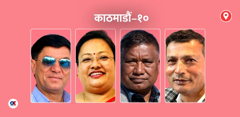 काठमाडौं–१० मा पनि रास्वपाकै फराकिलो अग्रता