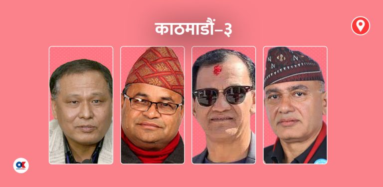 काठमाडौं-३ मा कुलमानले लिए सुरुवाती अग्रता, दोस्रोमा पाण्डे