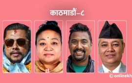 काठमाडौं–८ : प्रारम्भिक नतिजामै विराजभक्त भारी मतले अगाडि