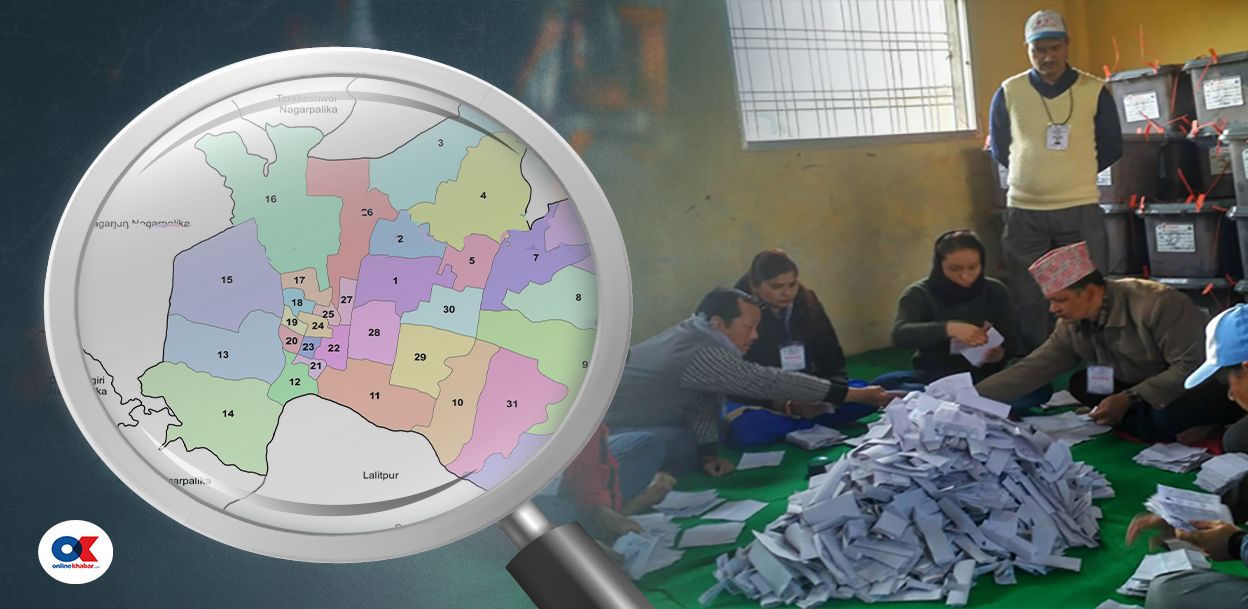काठमाडौंको मत विश्लेषण : मतदाताको रोजाइ दल कि उम्मेदवार ?