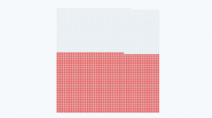 तथ्यमा पछिल्ला ३ निर्वाचन (इन्टर्‍याक्टिभ स्टोरी)