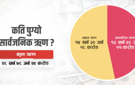 सार्वजनिक ऋणको चक्रव्यूह : नयाँ ऋण काढ्दै पुरानो तिर्दै