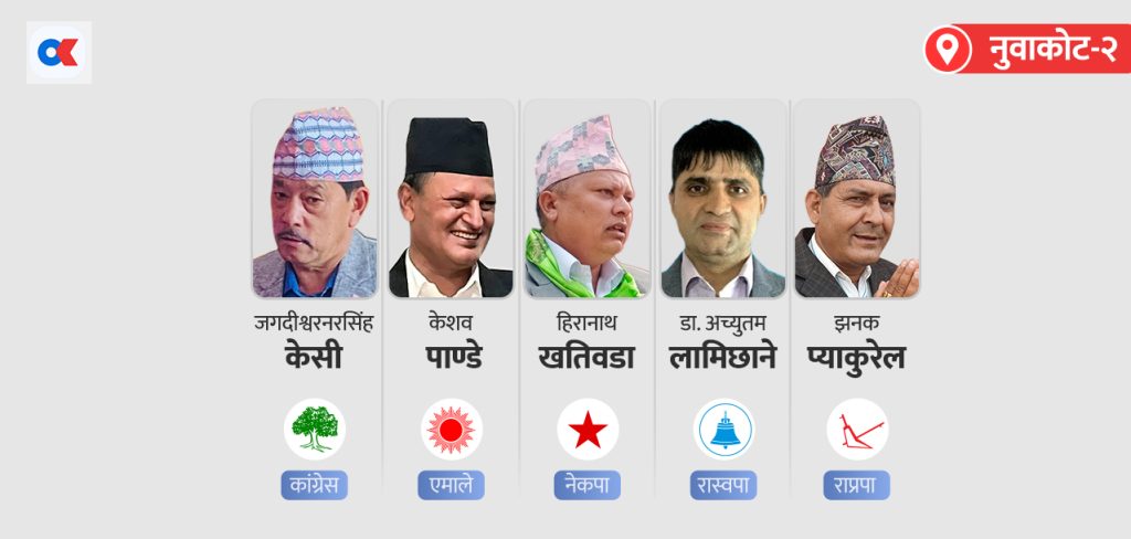 नुवाकोट २ : १३ वर्षपछि नेकपाको आफ्नै उम्मेदवार, पुरानालाई चुनौति दिँदै नयाँ अनुहार