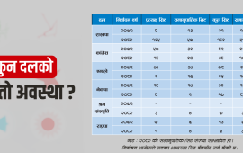 चुनावी जनादेशले संसदीय शक्ति उलटफेर