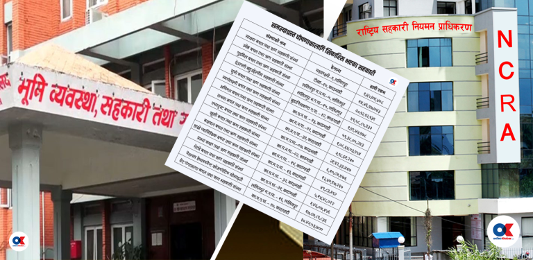 काठमाडौंका थप १६ सहकारी समस्याग्रस्त, बचतकर्ताको साढे ३ अर्ब जोखिममा