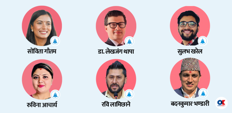 यी हुन् ५० हजार बढी मतसहित निर्वाचित रास्वपा उम्मेदवार