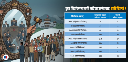संसदीय निर्वाचनमा महिला : तथ्यांकले बोल्छ दलका अनुदार चरित्र