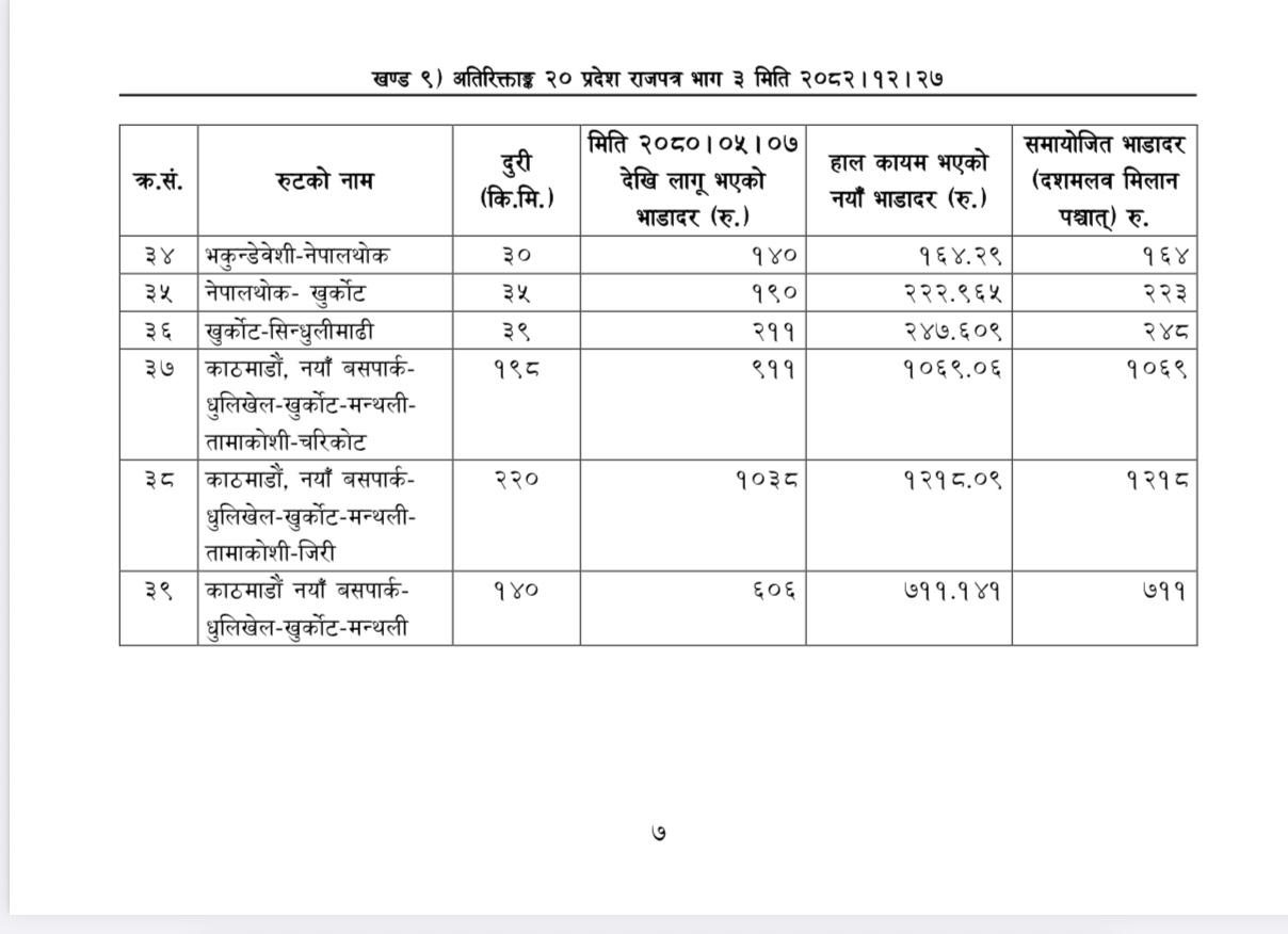 बागमती प्रदेश सरकारले समायोजन गर्‍यो गाडी भाडा, कहाँको कति ?