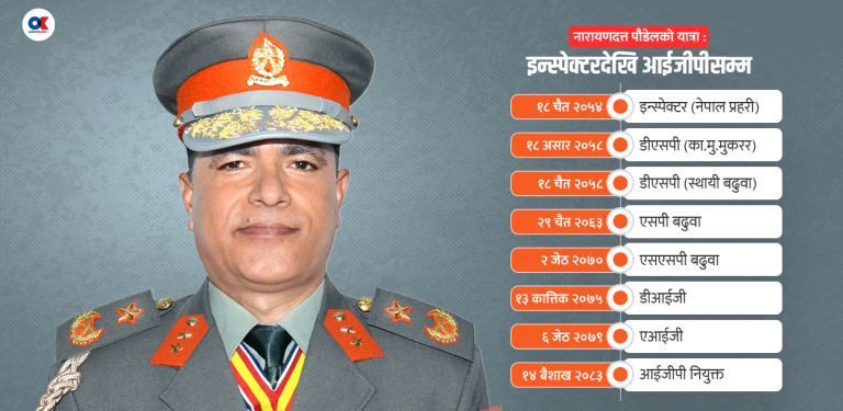 नगरपालिकाका खरिदार थिए, सशस्त्रका सर्वोच्च कमान्डर बने