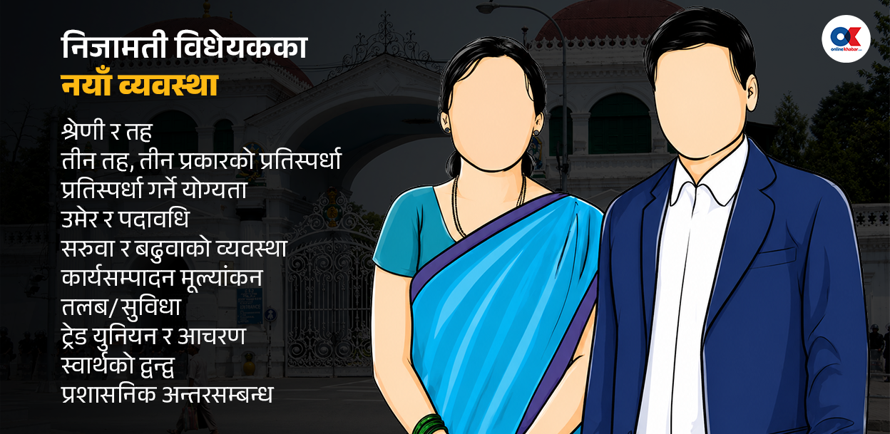 निजामती विधेयकमा थपिए झण्डै दर्जन नयाँ व्यवस्था