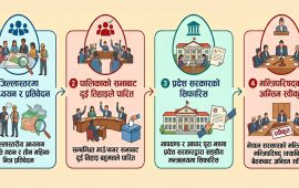 स्थानीय तहको सिमाना र सङ्ख्या कसरी हेरफेर हुन्छ ? यस्तो छ प्रस्तावित नयाँ प्रक्रिया