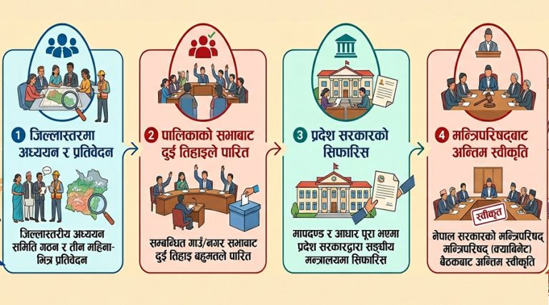 स्थानीय तहको सिमाना र सङ्ख्या कसरी हेरफेर हुन्छ ? यस्तो छ प्रस्तावित नयाँ प्रक्रिया