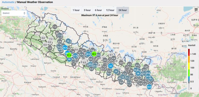 २४ घण्टामा सबैभन्दा धेरै वर्षा प्युठानको फोप्लीमा, आज पूर्वी नेपालमा बढी वर्षाको सम्भावना