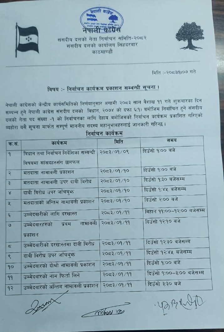 कांग्रेस संसदीय दलको नेता चयन गर्न ११ गते मतदान