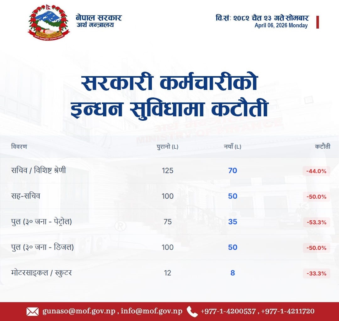 विशिष्ट पदाधिकारी तथा कर्मचारीले पाउने इन्धन सुविधा कटौती