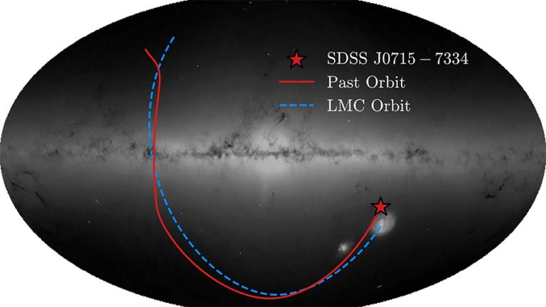 ब्रह्माण्डको प्रारम्भिक तारा ‘मिल्की वे’मा भेटियोस्’ एन्सियन्ट इमिग्रान्टु ताराको खोज