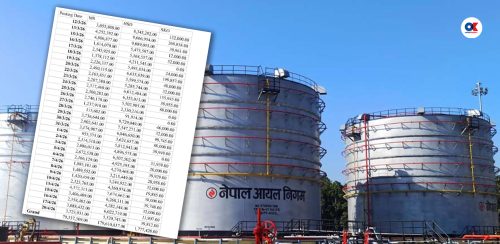 तेलको मूल्य बढ्ने सूचना पम्पलाई चुहाएर आयल निगमलाई करोडौं नोक्सानी