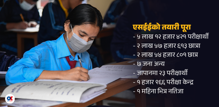 एसईईको तयारी पूरा, ५ लाख १२ हजारले दिँदैछन् परीक्षा