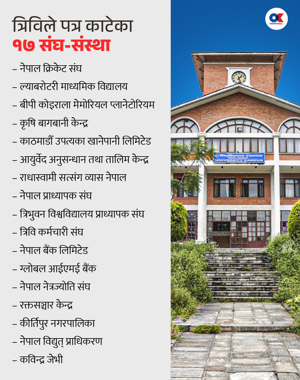 यी हुन् त्रिविले जग्गा खाली गर्न पत्र काटेका १७ संघ-संस्था