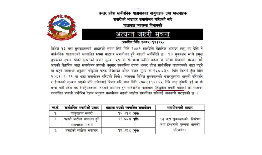 बढेको भाडा विद्युतीय सवारीको हकमा लागु नहुने