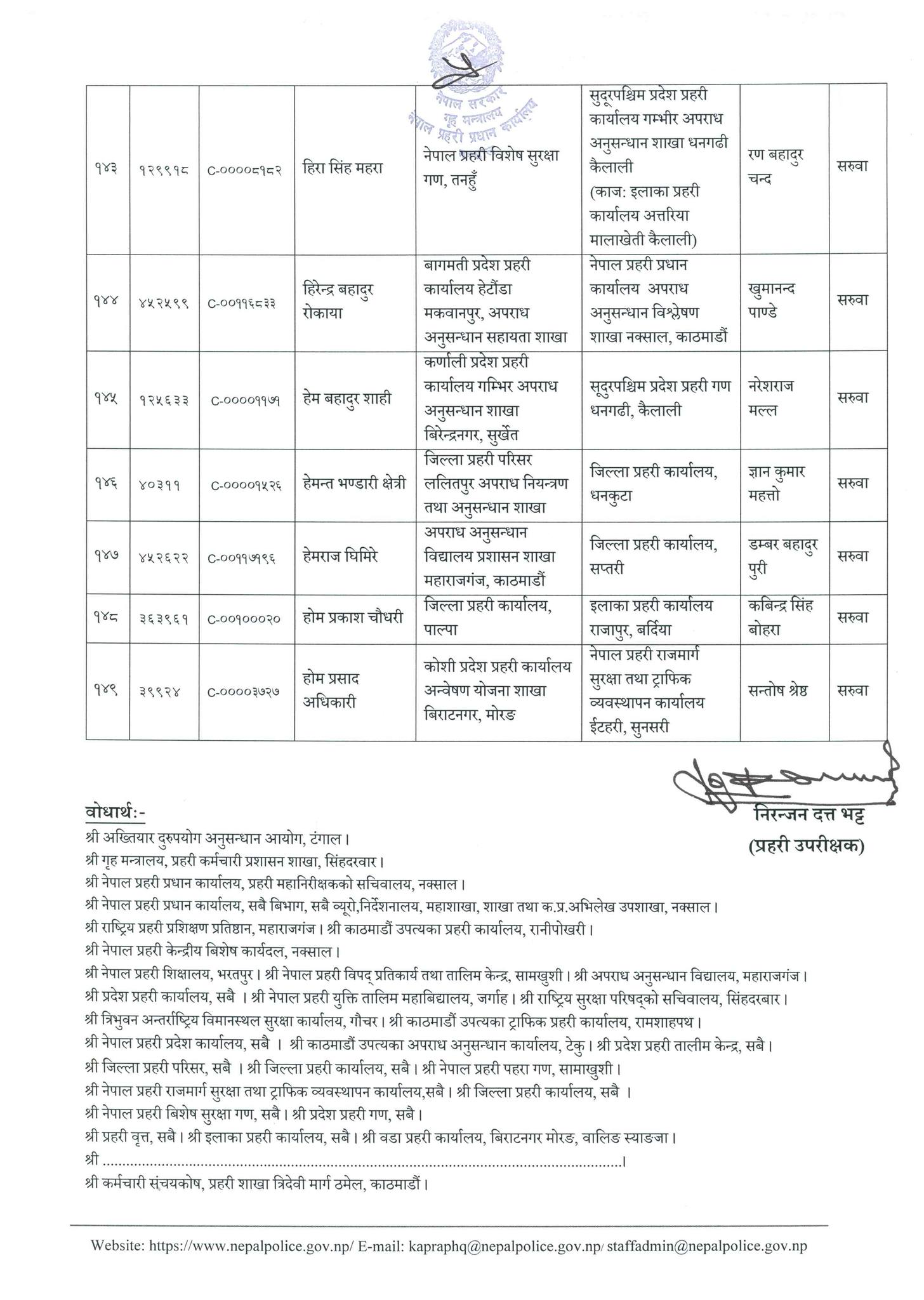नेपाल प्रहरीका १४९ डीएसपीको एकैसाथ सरुवा (सूचीसहित)