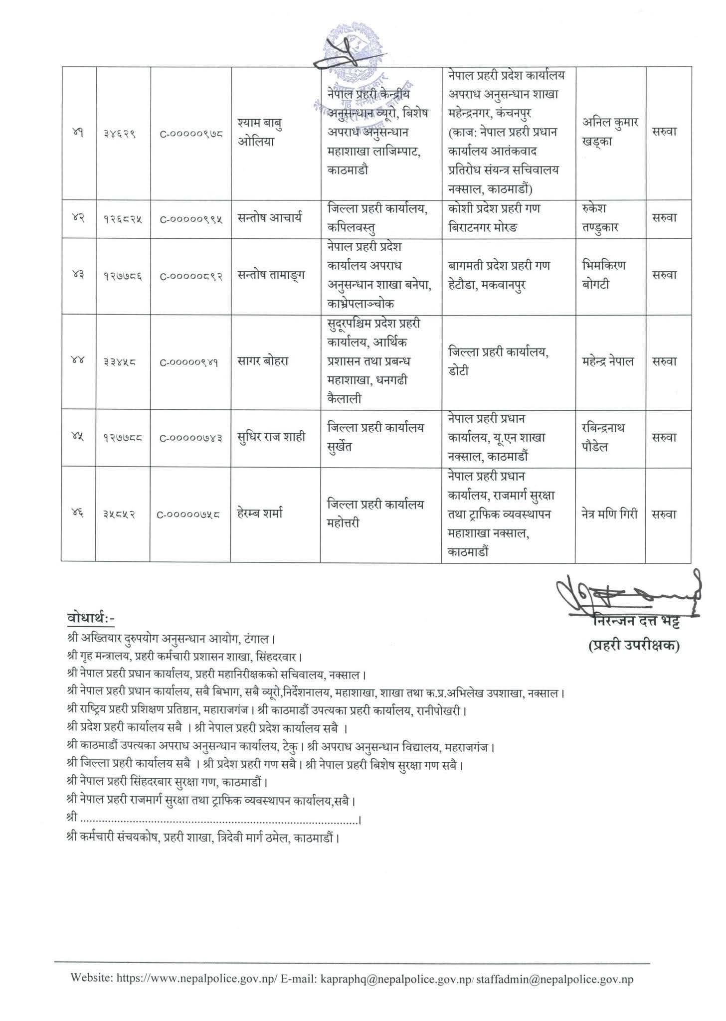 नेपाल प्रहरीका ४६ एसपीको एकैसाथ सरुवा (सूचीसहित)