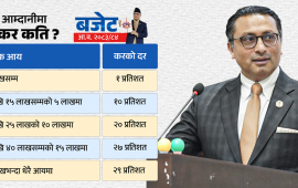 वार्षिक १० लाखसम्म आयकर नलाग्ने, त्योभन्दा धेरैमा कति र कसरी लाग्छ ?
