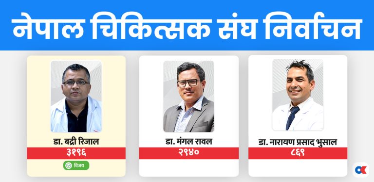 चिकित्सक संघको अध्यक्षमा डा.बद्री रिजाल विजयी, अन्य पदमा को–को ?