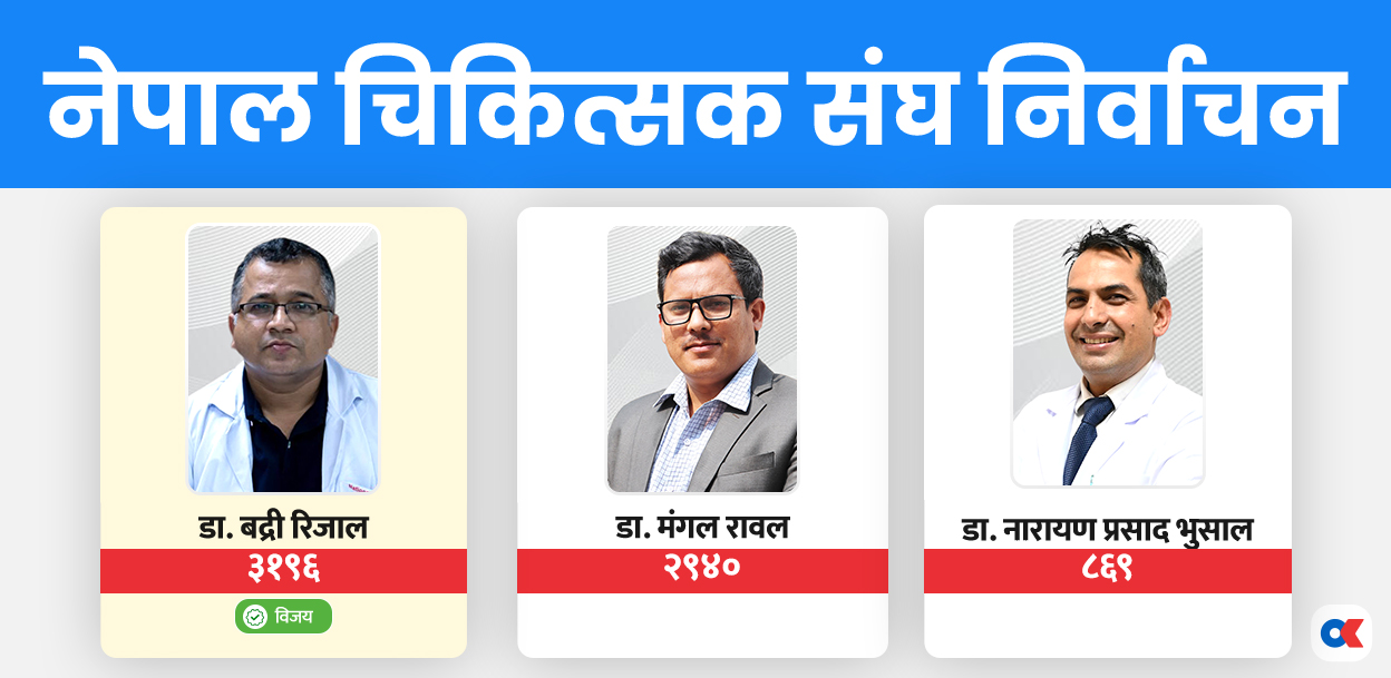 चिकित्सक संघको अध्यक्षमा डा.बद्री रिजाल विजयी, अन्य पदमा को–को ?