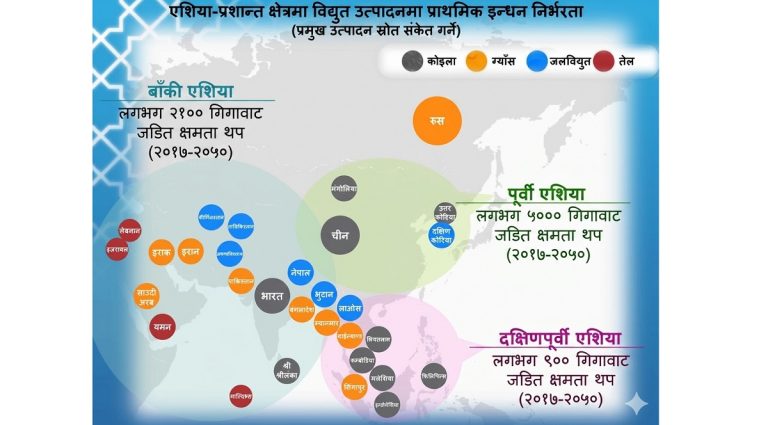 बिचुटेन डेटा भोल्टले नेपालमा हाइपरस्केल डेटा सेन्टर निर्माण गर्ने