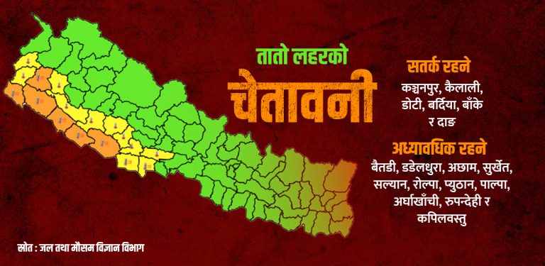 सुदूरपश्चिम र लुम्बिनीमा गर्मी झन् बढ्ने, घर बाहिर ननिस्किन सुझाव