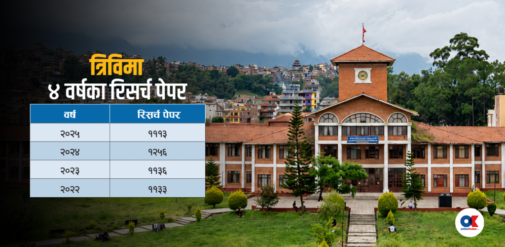 विश्व र्‍यांकिङमा त्रिवि : स्कोर बढ्यो, ४ वर्षमा ४ हजार ६०० रिसर्च पेपर