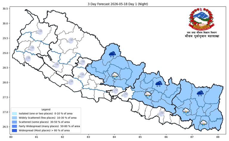 आज केही ठाउँमा हल्का वर्षा, पश्चिम तराईमा तापक्रम बढ्ने