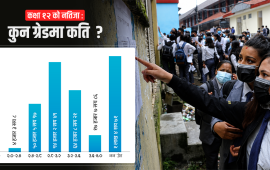 १२ कक्षाको नतिजा ४० दिनमै : उत्तीर्ण ८.५८ प्रतिशतले बढ्यो