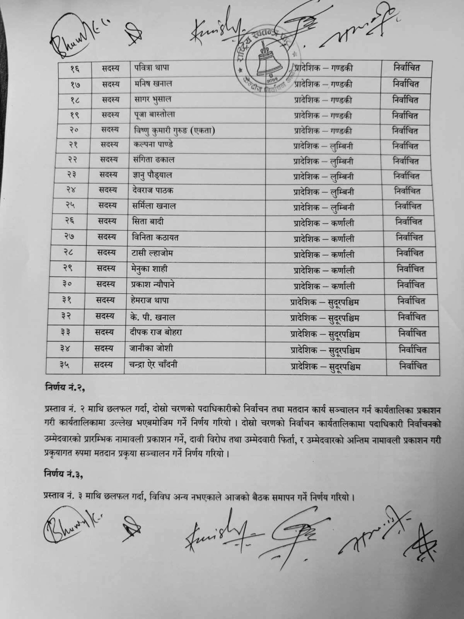 रास्वपाले सच्यायो निर्वाचित केन्द्रीय सदस्यको सूची