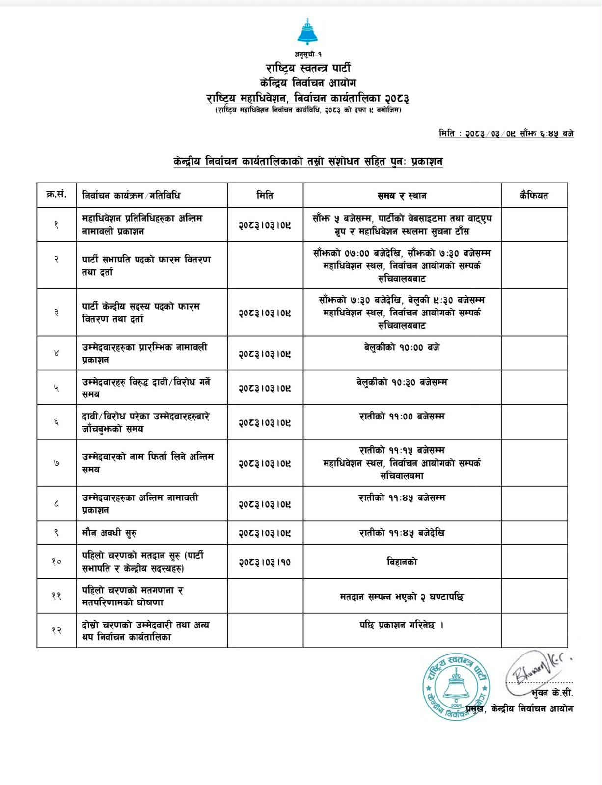 रास्वपा निर्वाचन तालिका फेरि परिवर्तन