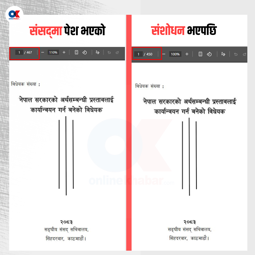 विधायिका छलेर करका दरमा मनलाग्दी संशोधन