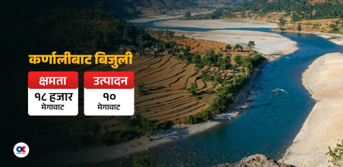 लगानी जुटाउने नाममा वर्षौंदेखि कर्णालीका नदी ‘कब्जा’