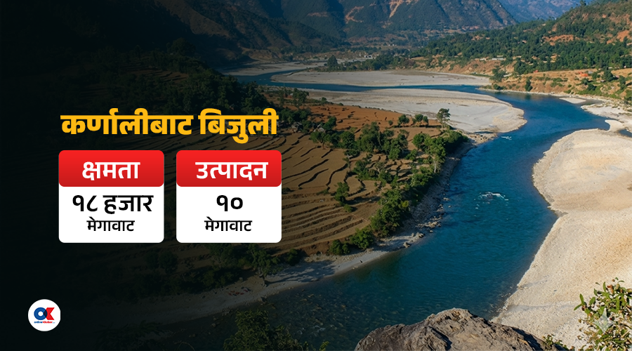 लगानी जुटाउने नाममा वर्षौंदेखि कर्णालीका नदी ‘कब्जा’