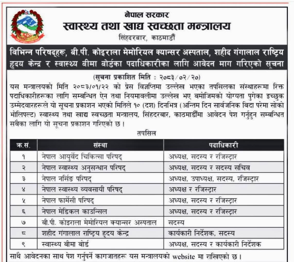 स्वास्थ्य सम्बन्धी विभिन्न परिषद, अस्पताल र बीमा बोर्डका पदाधिकारीका लागि आवेदन आह्वान