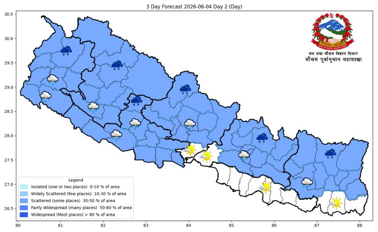 पहाडी भागमा वर्षा, तराईमा गर्मी बढ्ने पूर्वानुमान